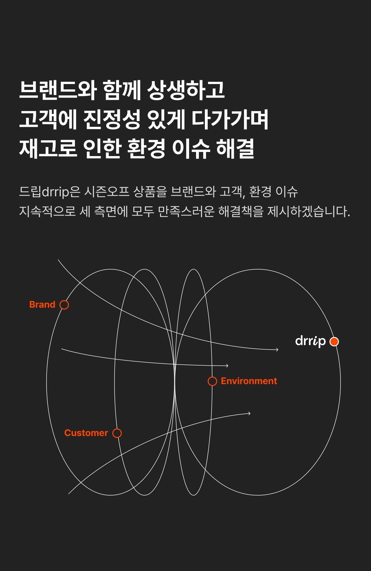 drrip 소개 섹션 7